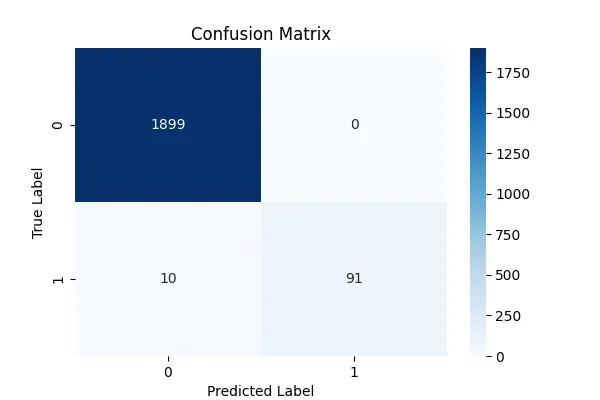 Confusion Matrix