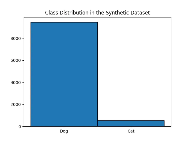 Distribution